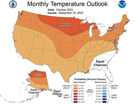 Fall Outlook 2023 | WC Blogs | Texas Weather Center