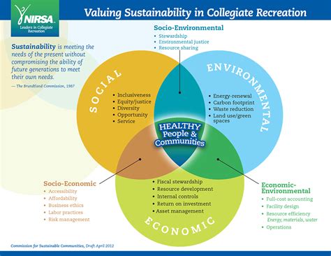 Making sustainable purchasing a priority - NIRSA