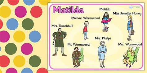 Character Word Mat to Support Teaching on Matilda | Character words ...