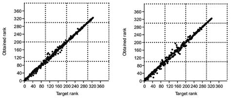 (upper panels) Dendrograms resulting from Hierarchical Clustering:... | Download Scientific Diagram