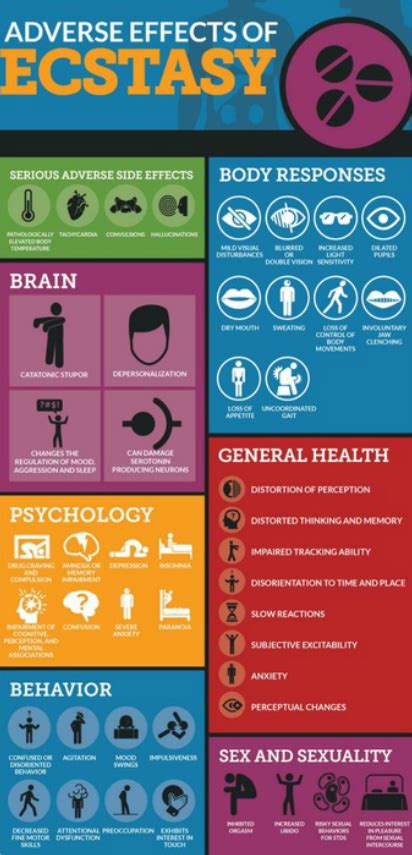 Effects of Ecstasy - WHAT'S IN A DRUG