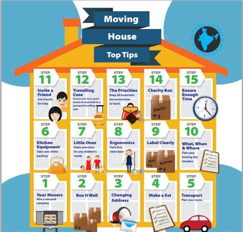 12 Best Moving Tips with Ujjawal Packers and Movers | Moving tips, Moving house tips, Moving house