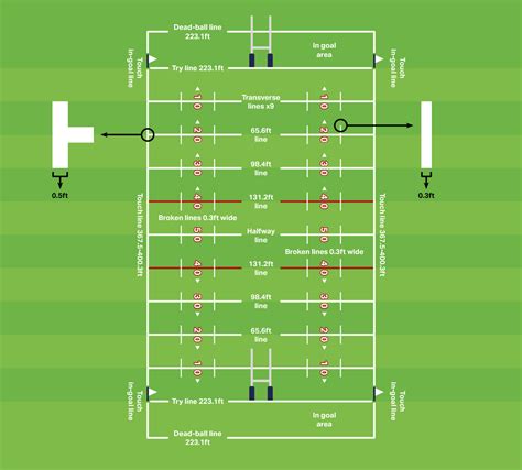 A Guide to Rugby League Dimensions, Sizes and Markings: Everything you ...