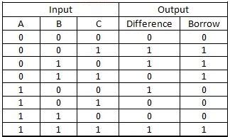 Full Subtractor - Truth table & Logic Diagram | Electricalvoice