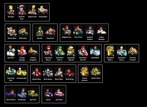 My Mario Kart Wii Vehicle Tier List Mario Kart Amino, 55% OFF