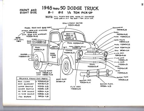 The Ultimate Guide to Understanding Pickup Truck Body Parts Diagram