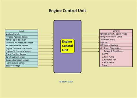 Engine Management System (EMS): Components And Working Explained-CrankIT