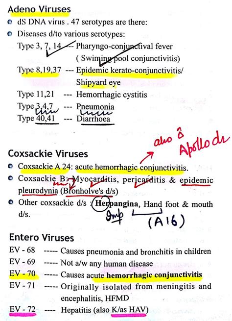 Disease caused by Adenovirus, Coxsackie virus & Enterovirus ... # ...