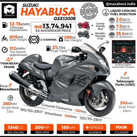 Suzuki Hayabusa - All You Need to Know