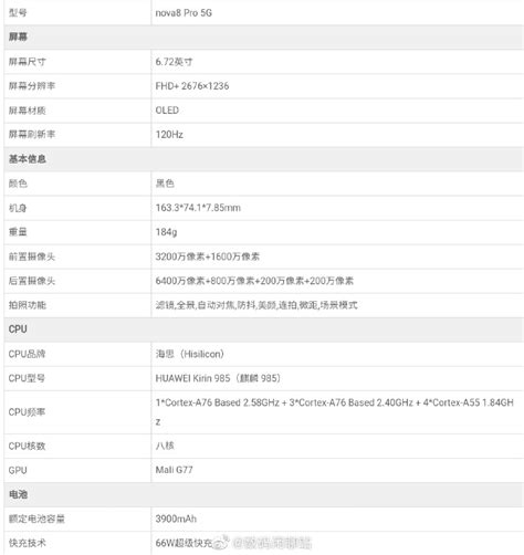 Huawei Nova 8 Series Specifications Revealed By Famous Leakster