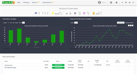 Dashboard - TrackSo-Solar PV Monitoring and Analytics