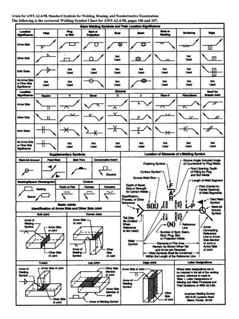 Printable Weld Symbol Chart - Customize and Print