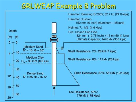 PPT - Wave Equation Applications PowerPoint Presentation, free download ...