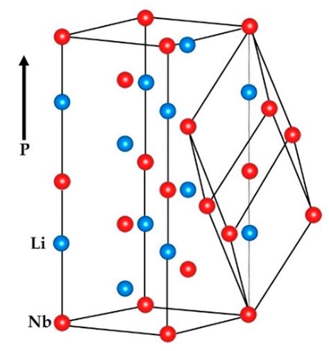 Crystals | Free Full-Text | Lithium Niobate Single Crystals and Powders Reviewed—Part I