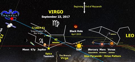 The Revelation 12 Sign Composite