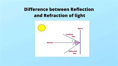 Difference between Reflection and Refraction in Tabular Form