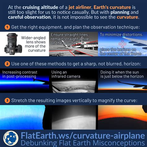 Observing Earth’s Curvature From a Flight – FlatEarth.ws