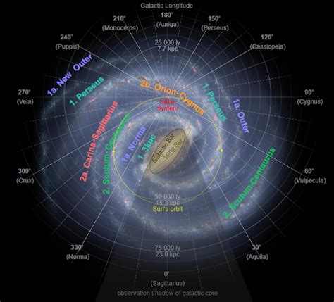 The Milky Way Galaxy | Northern Astronomy