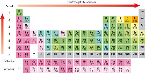 electronegativity trends - DriverLayer Search Engine