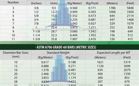 Steel Weight Calculator in Pakistan - By AL Naafay Latest