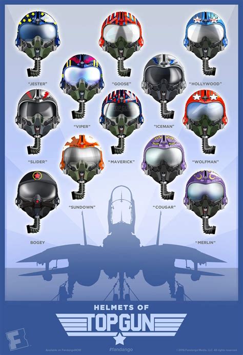 Top Call Signs for Fighter Pilots