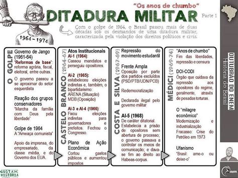 História do Brasil: Ditadura Militar [resumos e mapas mentais] - Infinittus