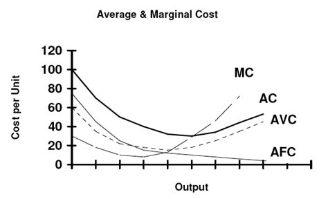 Average variable cost - Wikipedia