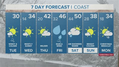 NEWS CENTER Maine Weather Video Forecast | newscentermaine.com