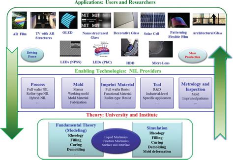 Large-Area Nanoimprint Lithography and Applications | IntechOpen