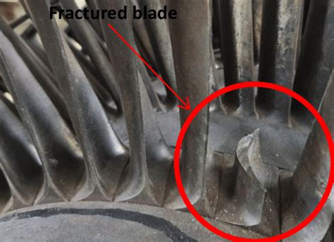 LP last stage turbine blade failure. | Download Scientific Diagram