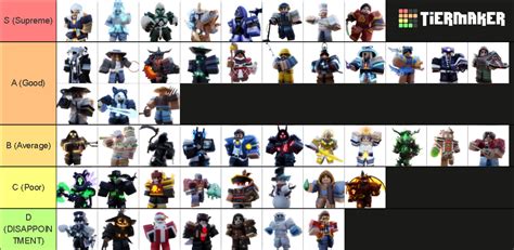 Roblox Bedwars Kits [SEASON 5!] Tier List (Community Rankings) - TierMaker