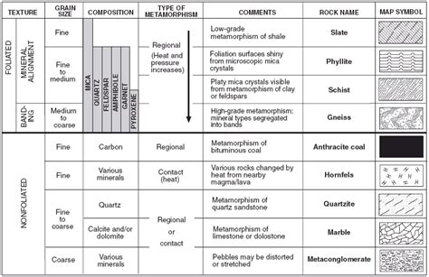 Reference Table - MBHS EARTH SCIENCE