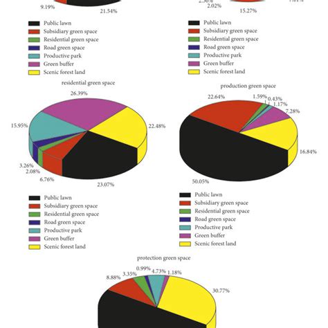 Plant distribution in the five areas of the planning area. | Download ...