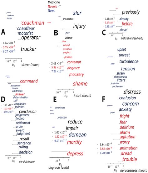 Six additional examples of synonym replacement (see Figure 3... | Download Scientific Diagram