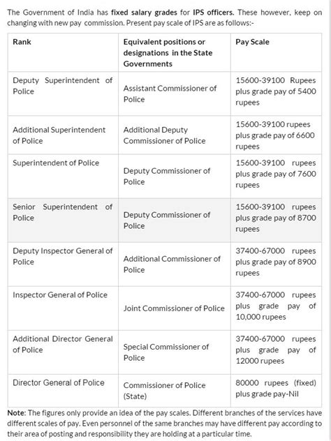 How to become an IPS officer in 2018, Simple guide in Easy Language