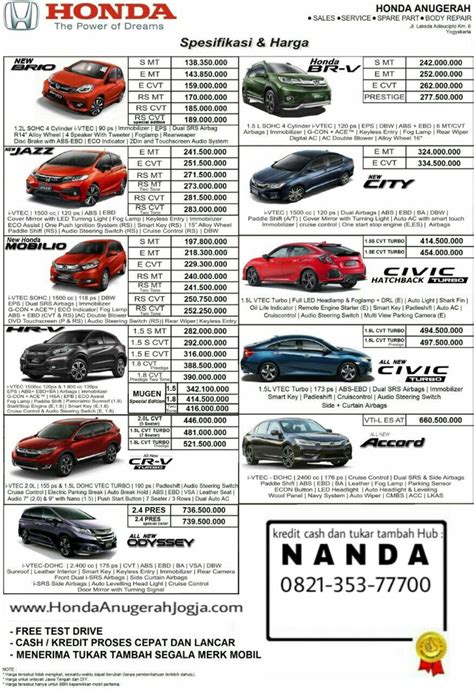 Harga Mobil Baru Honda 2017 Terbaru di Jogja | Honda Anugerah Jogja ...