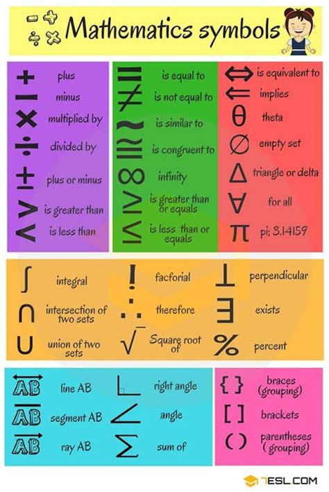 Math Symbols and Their Meanings