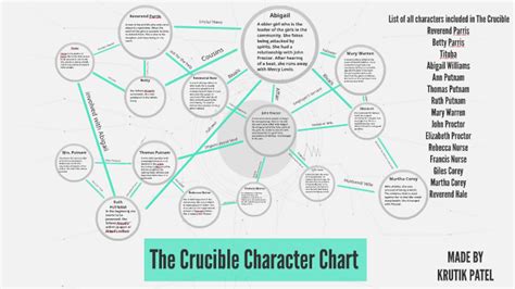 The Crucible Characters Giles Corey