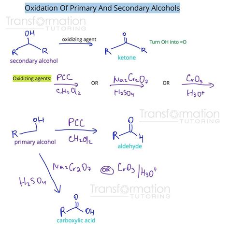 Oxidation of primary and secondary alcohols Organic Chemistry Tutor, Physical Chemistry ...