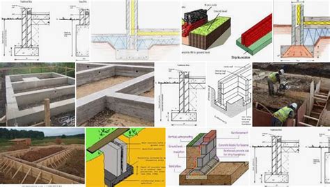 Types of Strip Foundation | Strip Foundation Construction and Design