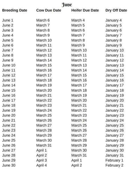 cattle gestation period table | Brokeasshome.com