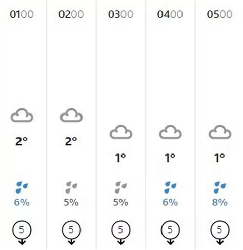 Sussex weather: When temperatures are set to plunge to freezing again - with snow possible ...