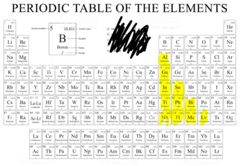 Chemistry element quiz: Flashcards | Quizlet