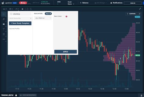 Volume Profile Indicator Usage & Trading Strategy - StockManiacs