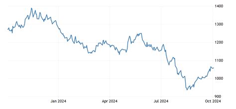 Soybeans | 1977-2021 Data | 2022-2023 Forecast | Price | Quote | Chart ...