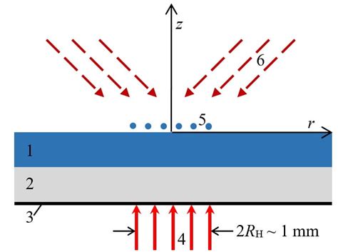 Levitating droplet cluster is NOT the Leidenfrost effect | Dr. Nosonovsky's Website and Blog