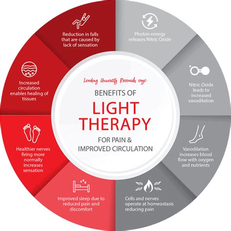 What Are The Benefits of Red Light Therapy? - HealthLight