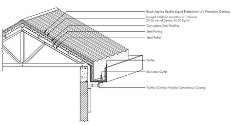 Standing Seam Metal Roof Thickness