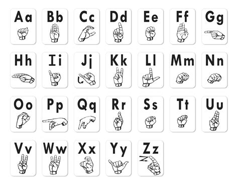 Alphabet In Sign Language Chart