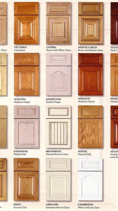 Famous Different Types Of Kitchen Cabinet Doors With Best Rating ...